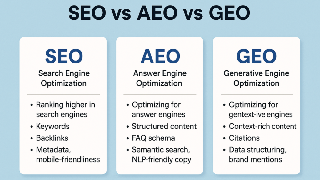Digital marketer using AI tools to improve search engine optimization